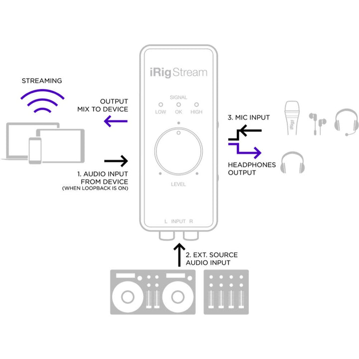IK Multimedia iRig Stream