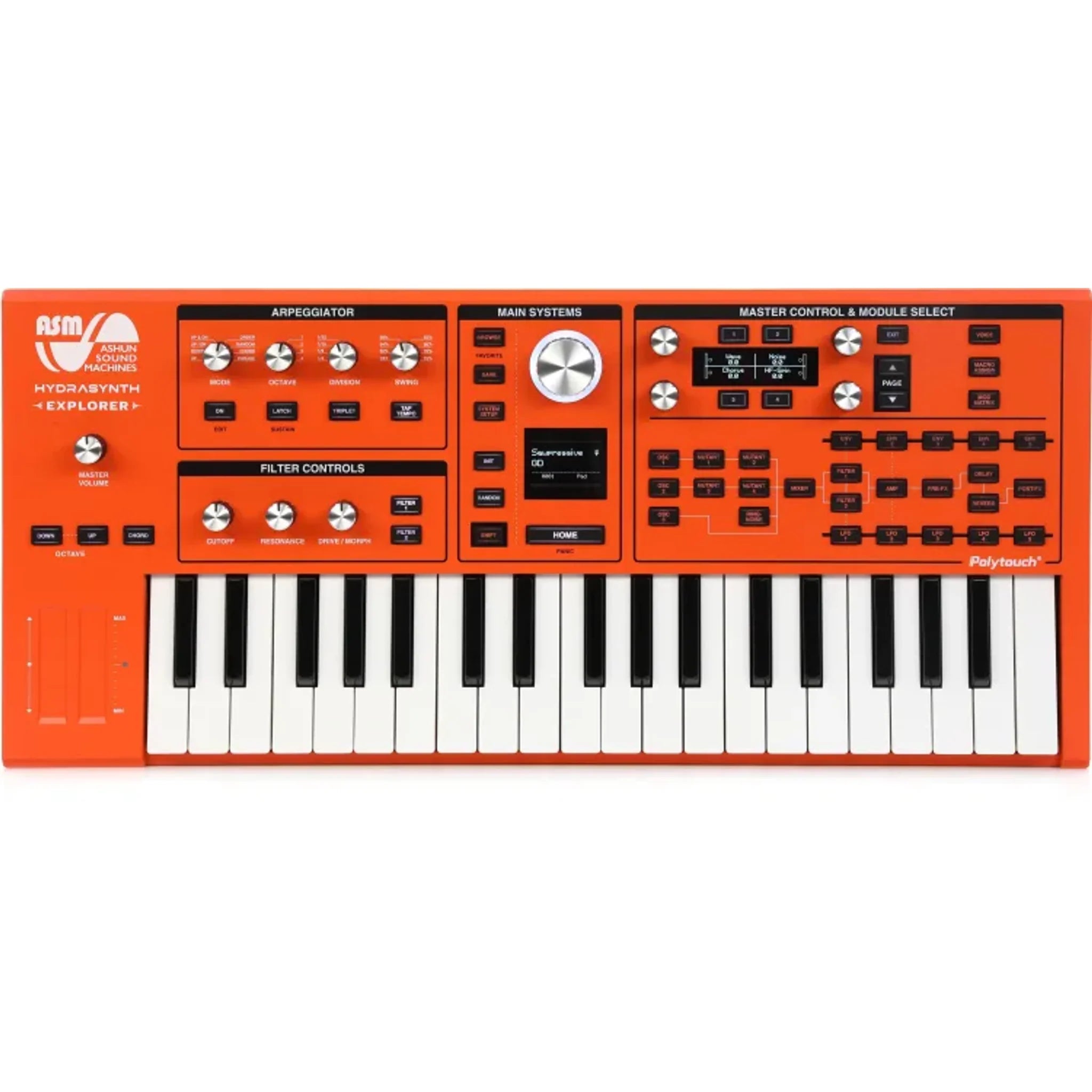 Digital Synthesizers
