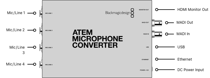 Blackmagic Design ATEM Microphone Converter