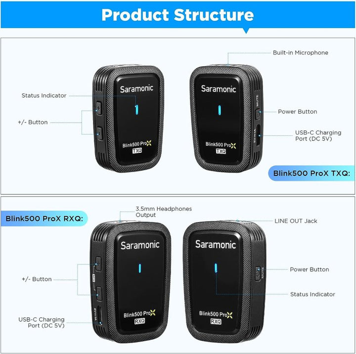 Saramonic BLINK500-PROX-Q20