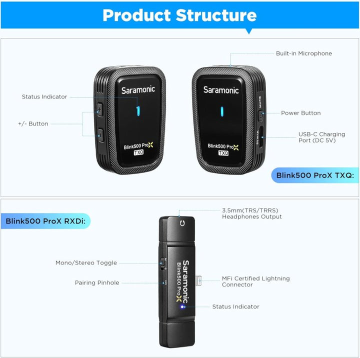 Saramonic BLINK500-PROX-Q3