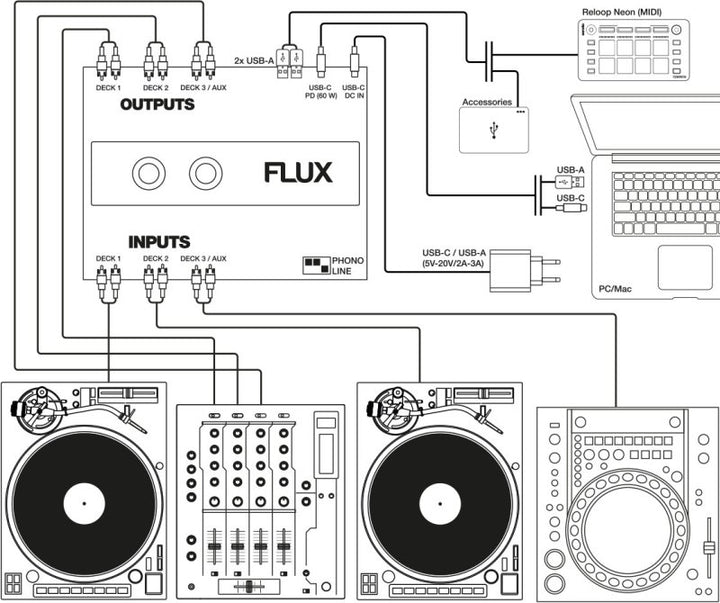 Reloop FLUX