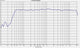 Fluid Audio Fluid Audio Image 1