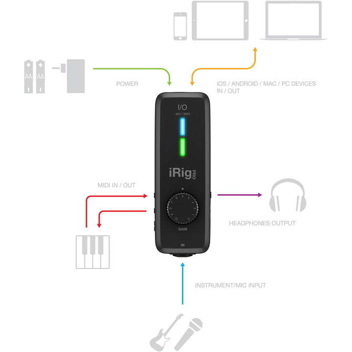 IK Multimedia iRig Pro I/O