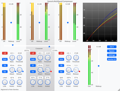 SONORIS Sonoris Multiband Compressor