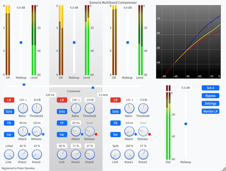 Sonoris Sonoris Multiband Compressor