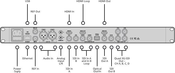 Blackmagic Design Teranex AV 12G-SDI, HDMI, XLR, HiFI Converter