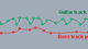 Blue Cat Audio Blue Cat FreqAnalyst Pro