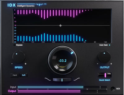 WAVES Waves IDX Intelligent Dynamics