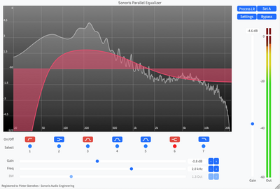 SONORIS Sonoris Parallel Equalizer