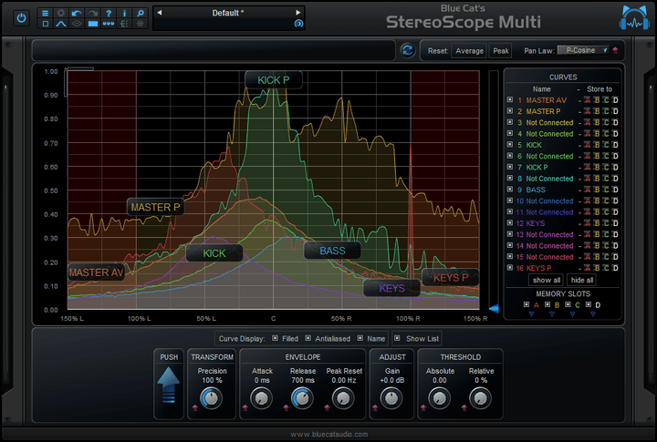 Blue Cat Audio Blue Cat StereoScopeMulti