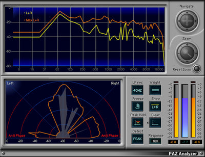 WAVES Waves PAZ Analyzer