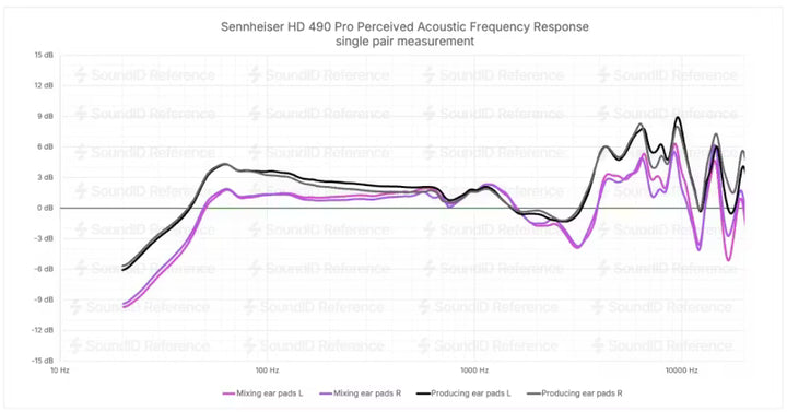 Sennheiser HD 490 PRO