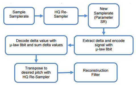 TAL SOFTWARE TAL Sampler