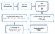 TAL SOFTWARE TAL Sampler