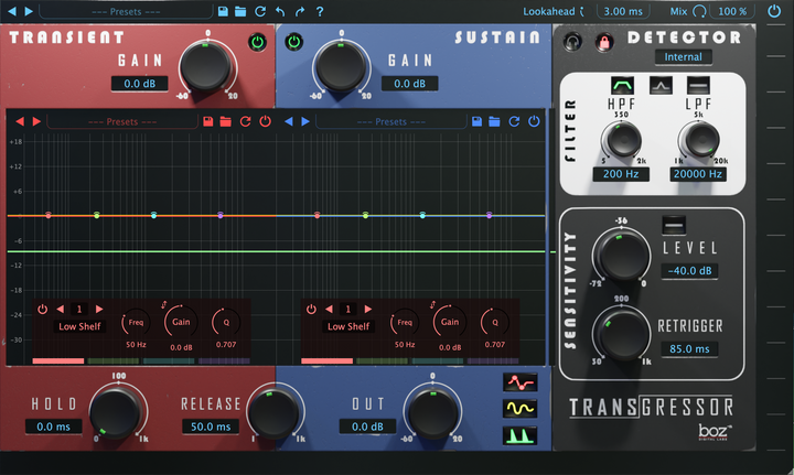 BOZ DIGITAL Boz Transgressor 3