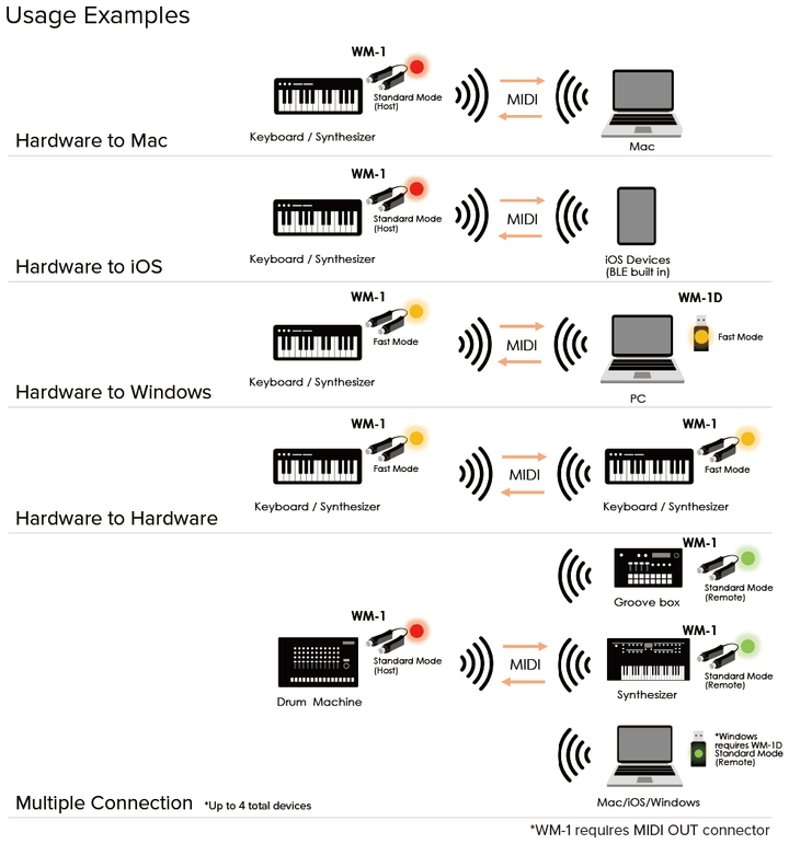 Roland WM-1D